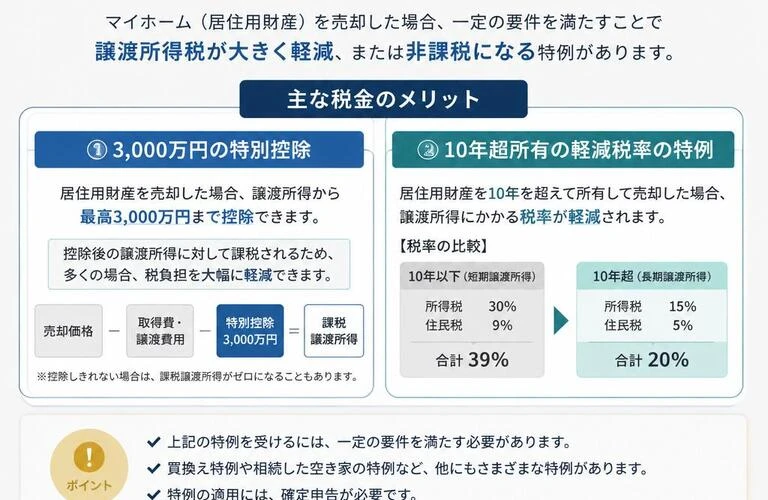居住用財産の売却で得られる税金のメリットを知っていますか？