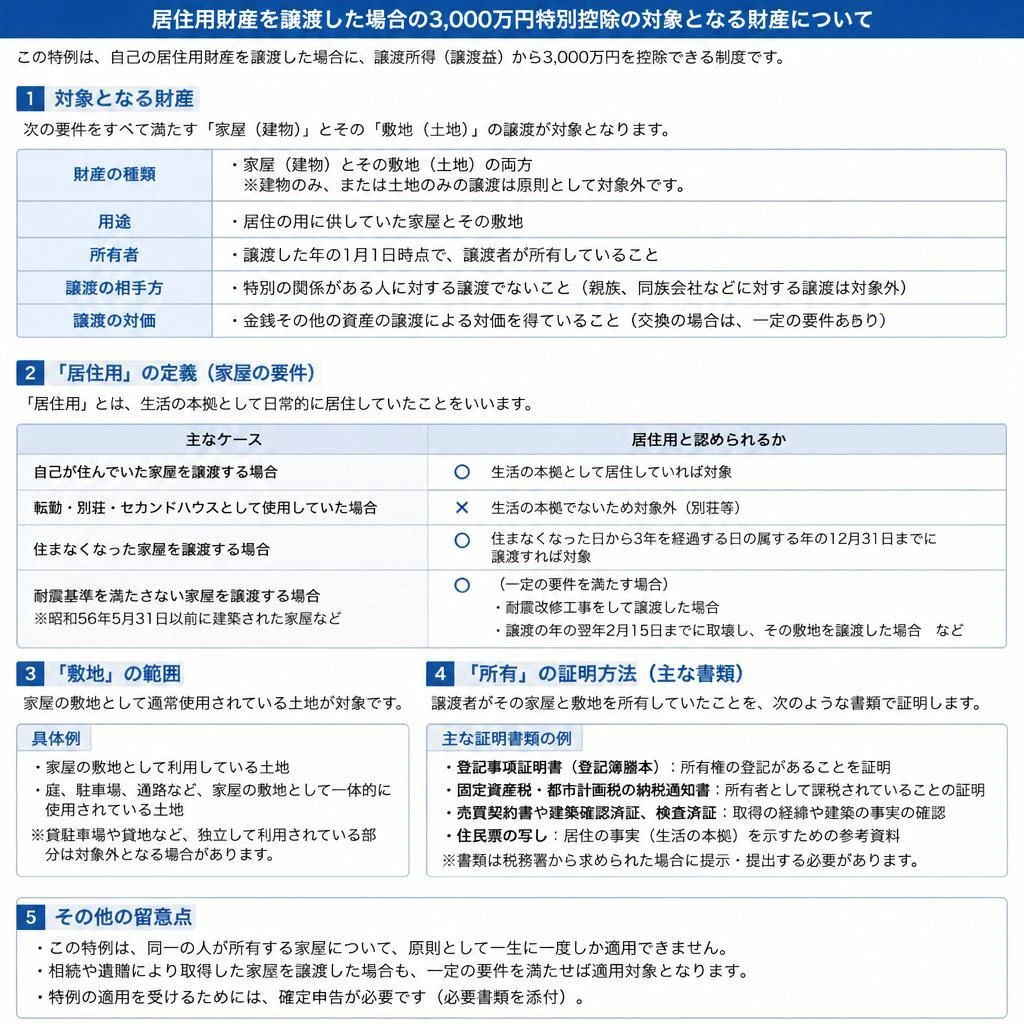 対象となる財産