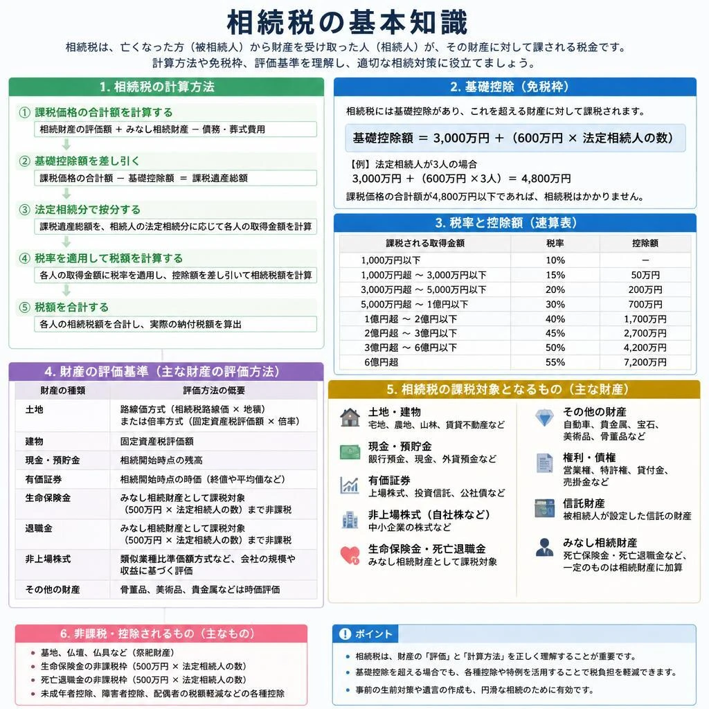 相続税とは？