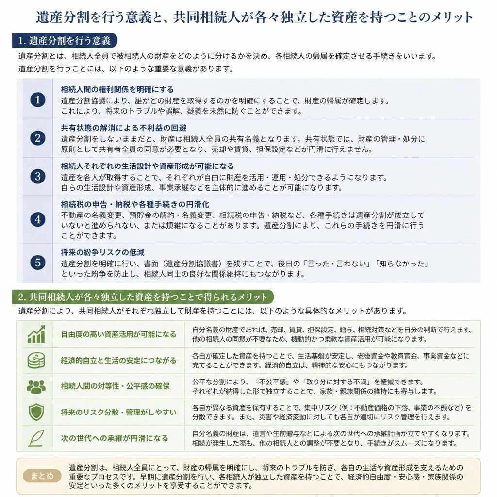 遺産分割の意義
