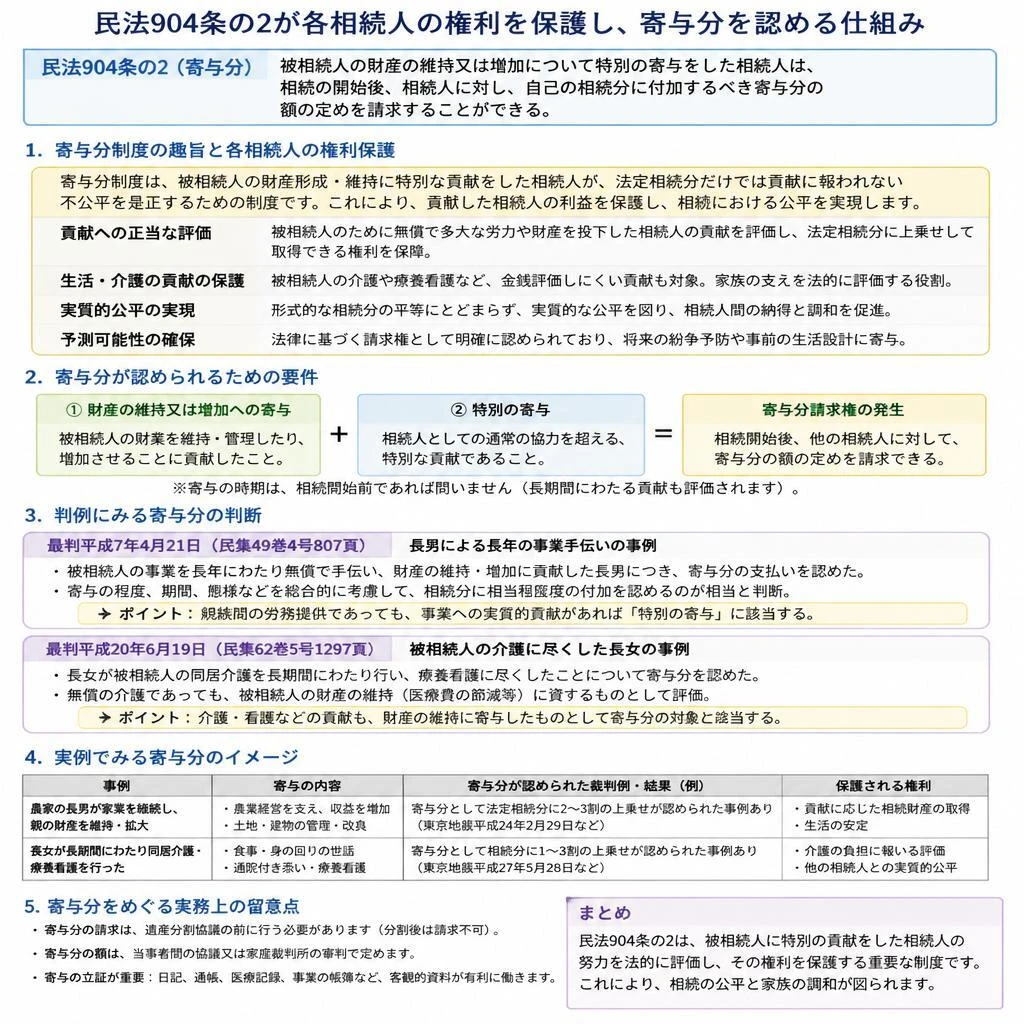民法904条の2の解説
