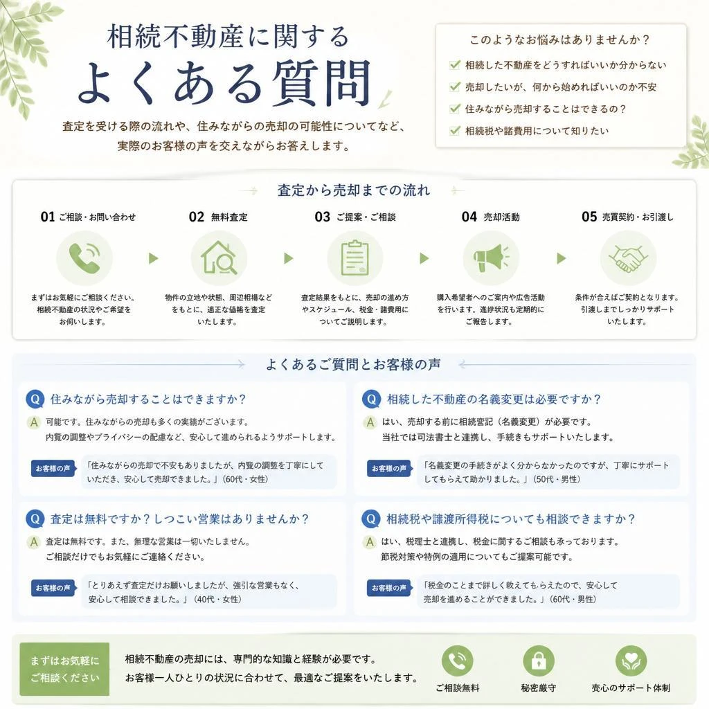 よくある質問Q&A