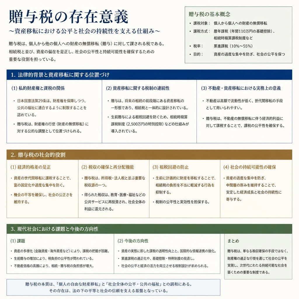 贈与税の意義