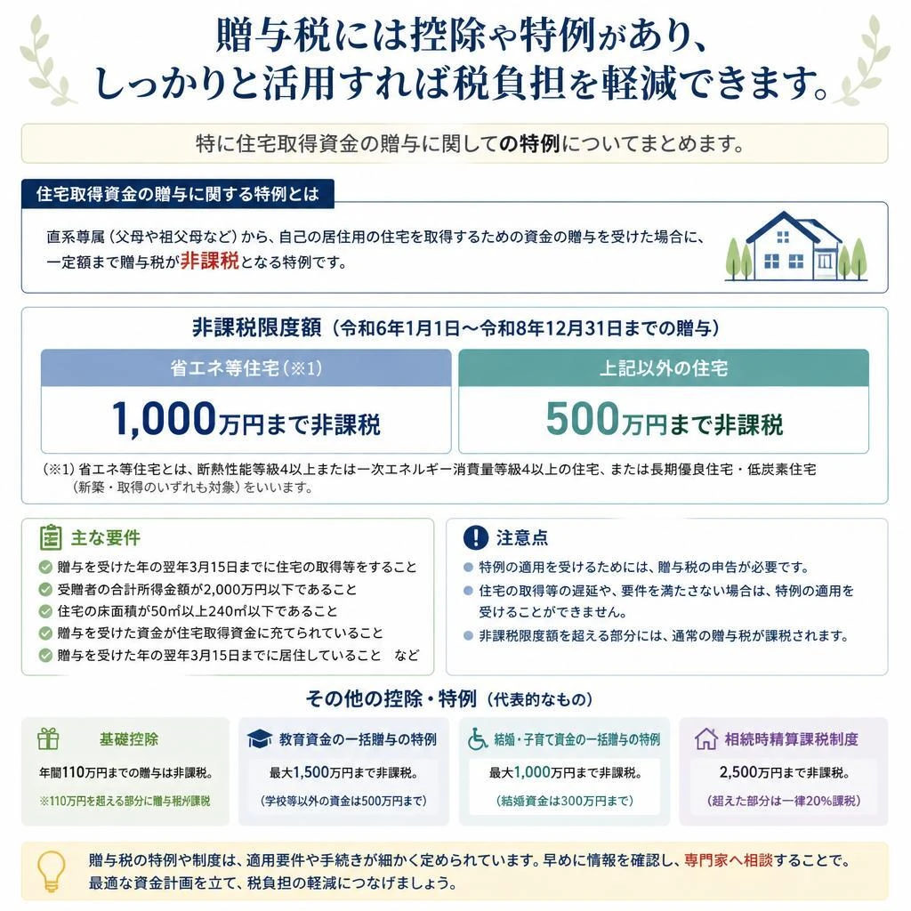 控除や特例について