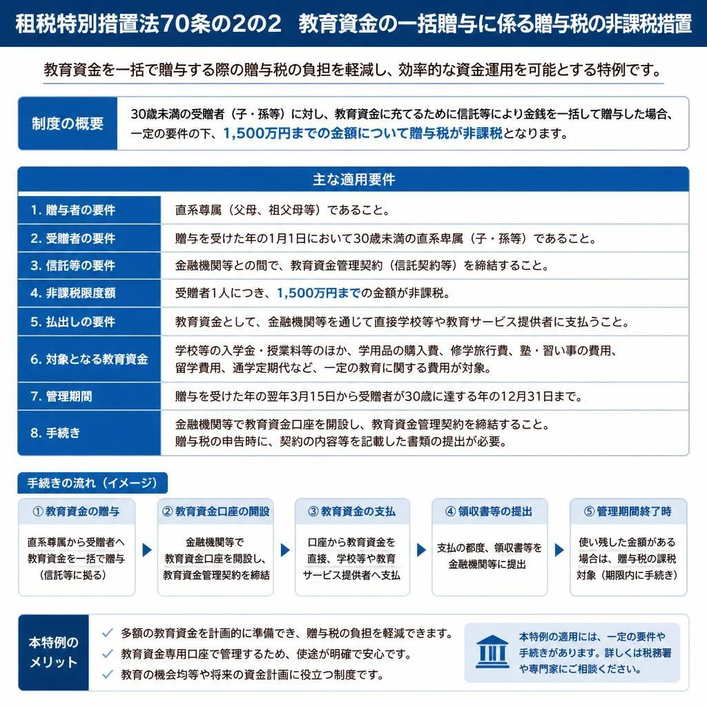 租税特別措置法70条の2の2の内容
