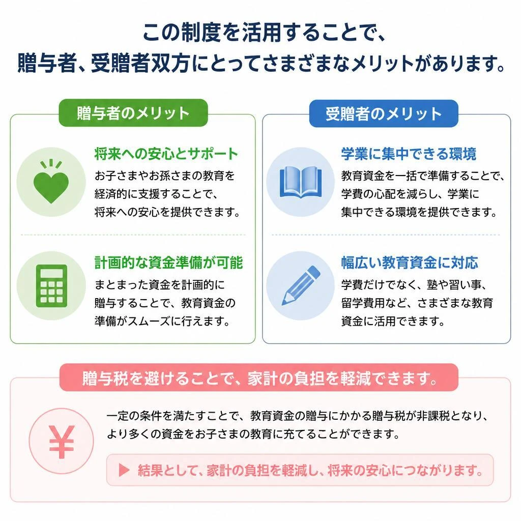 教育資金一括贈与のメリット