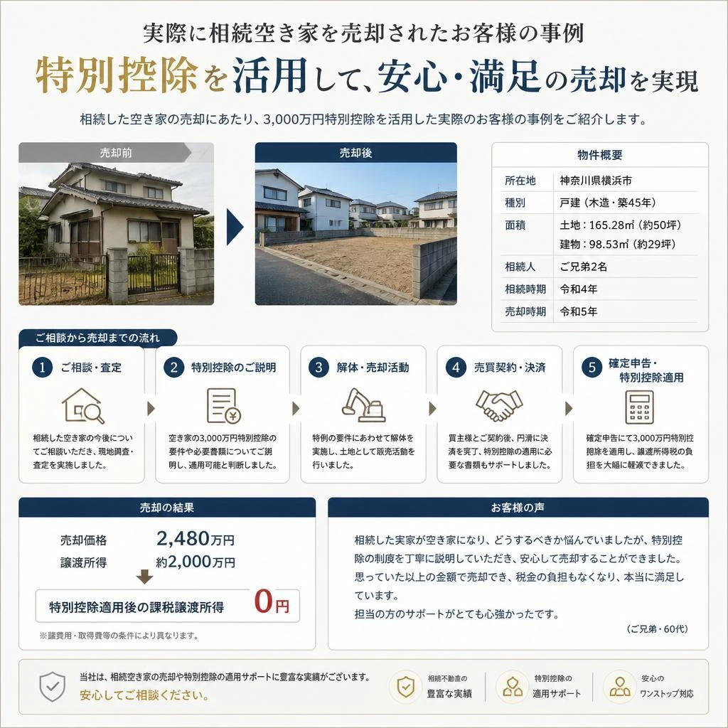 実際の事例紹介