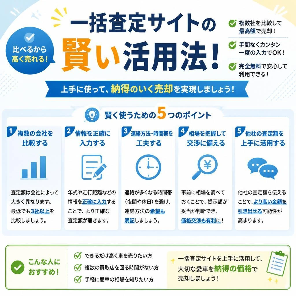 一括査定サイトの賢い活用法！