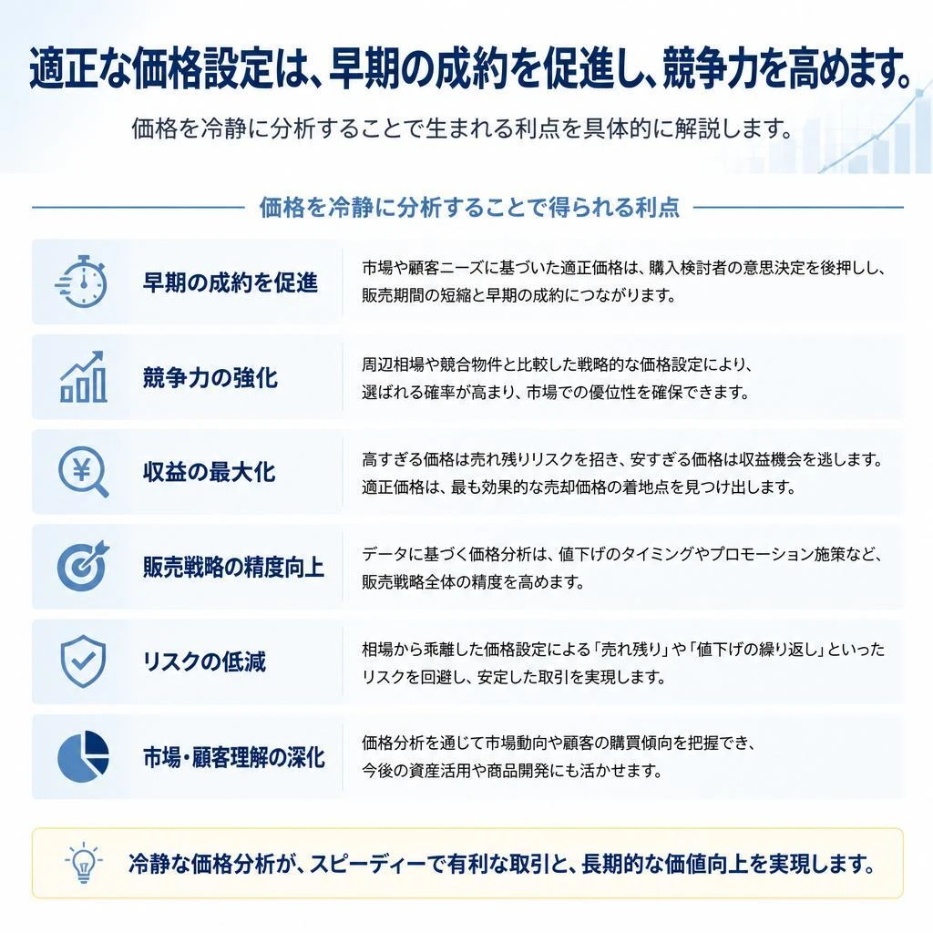 冷静な価格設定がもたらすメリット
