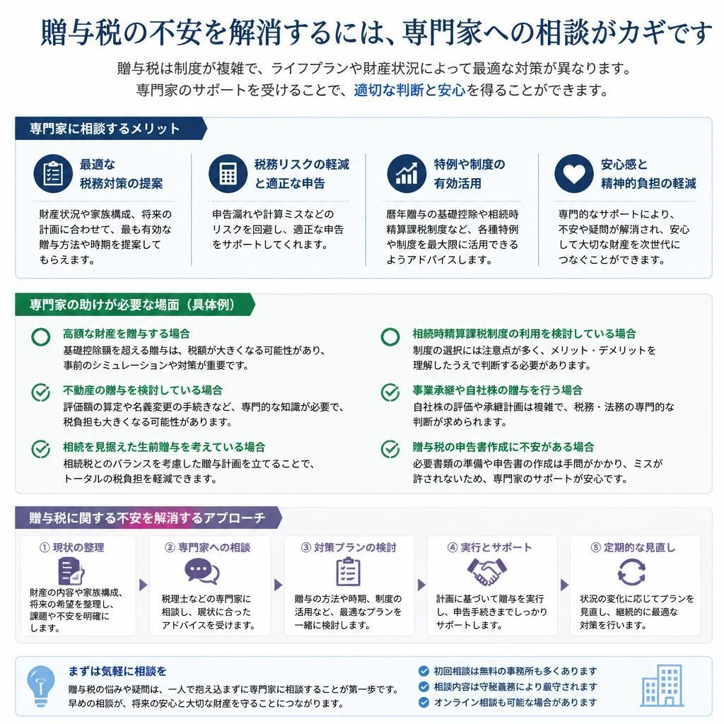 専門家に相談するメリット