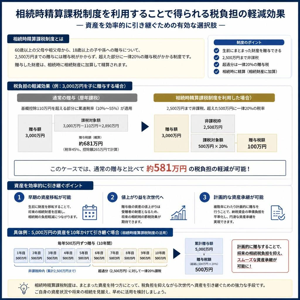 これがメリット！税負担を軽減する方法