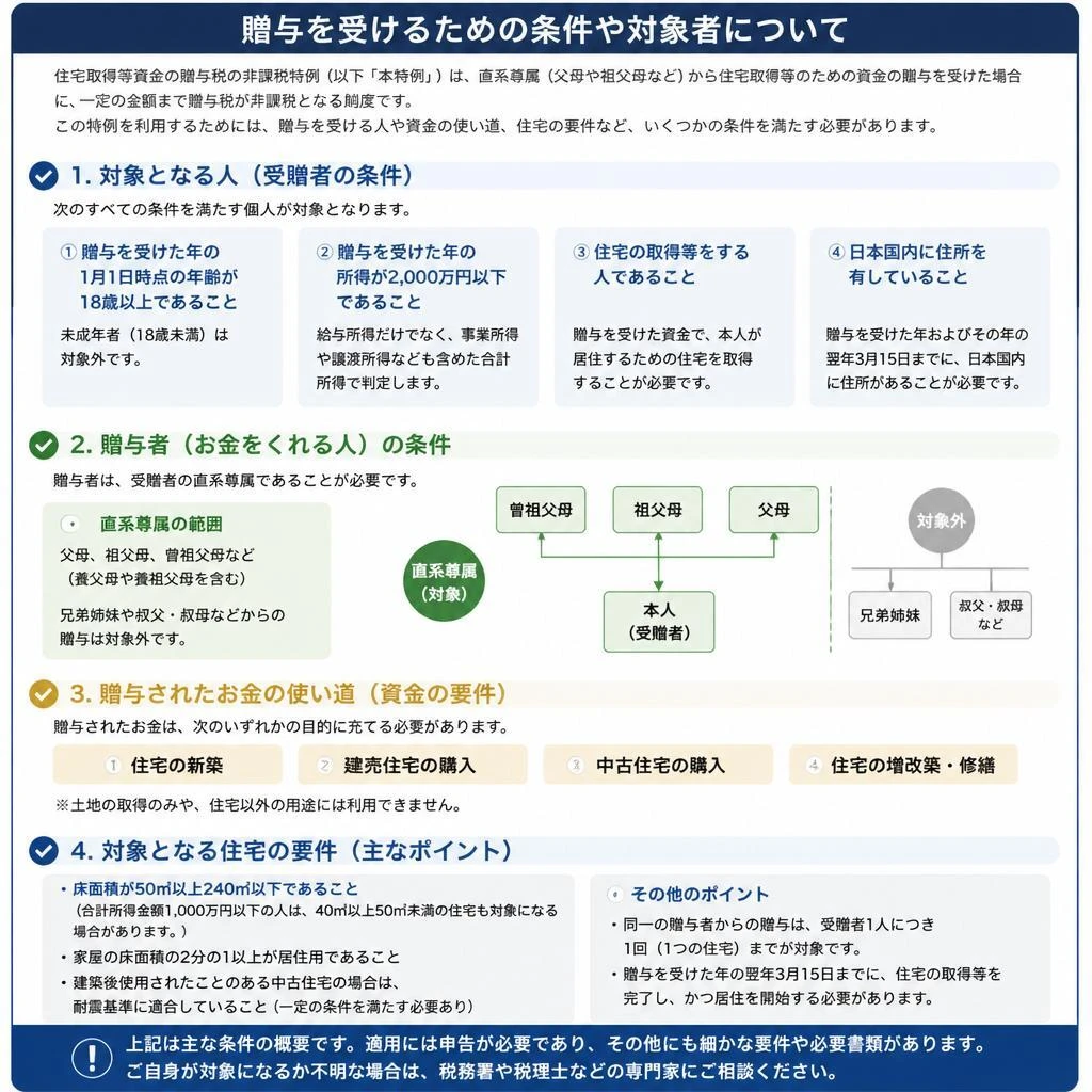 特例の対象者と条件