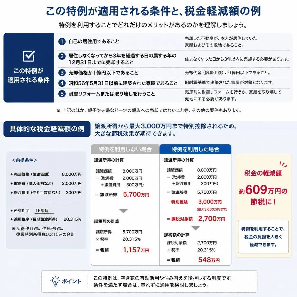 特例の適用条件とそのメリット