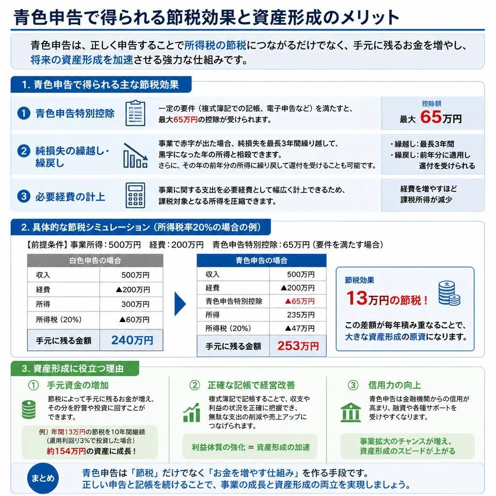 青色申告の利点と節税対策