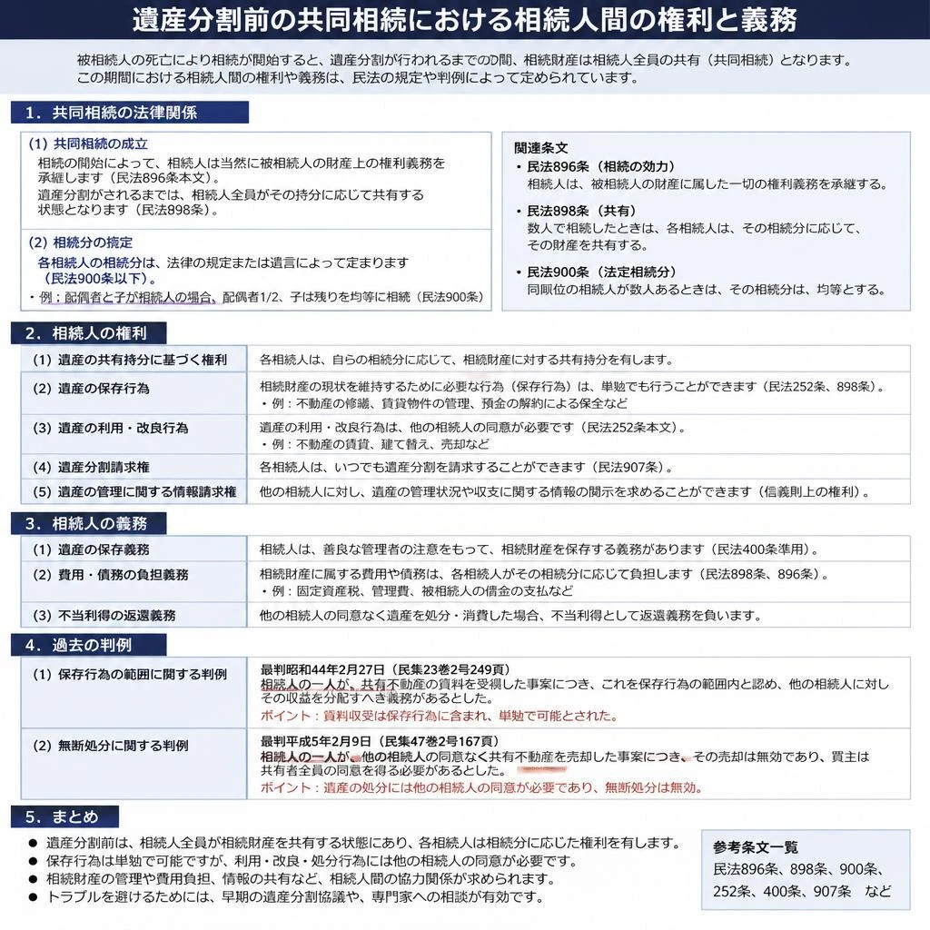 共同相続の法律関係