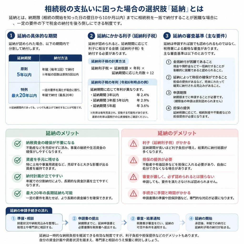 延納とは？支払いを柔軟にする方法