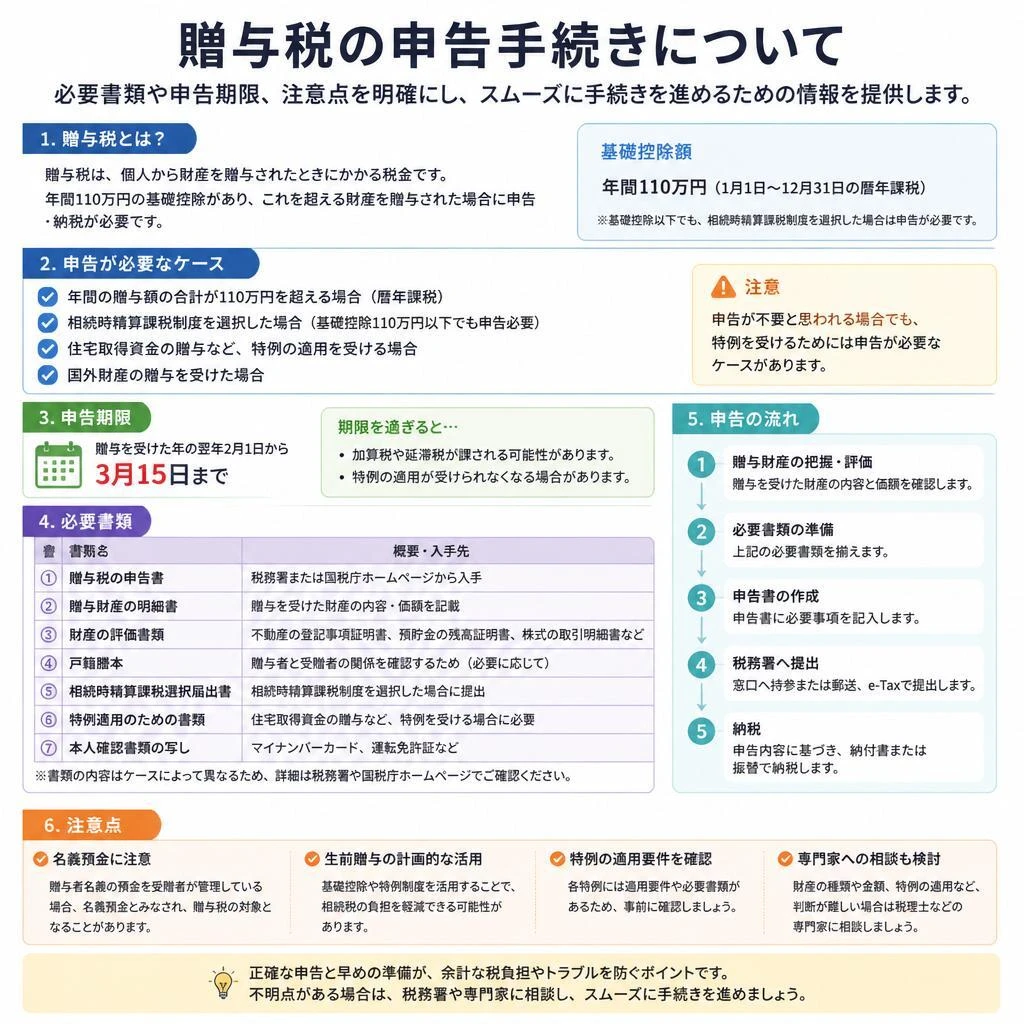 贈与税申告の手続き