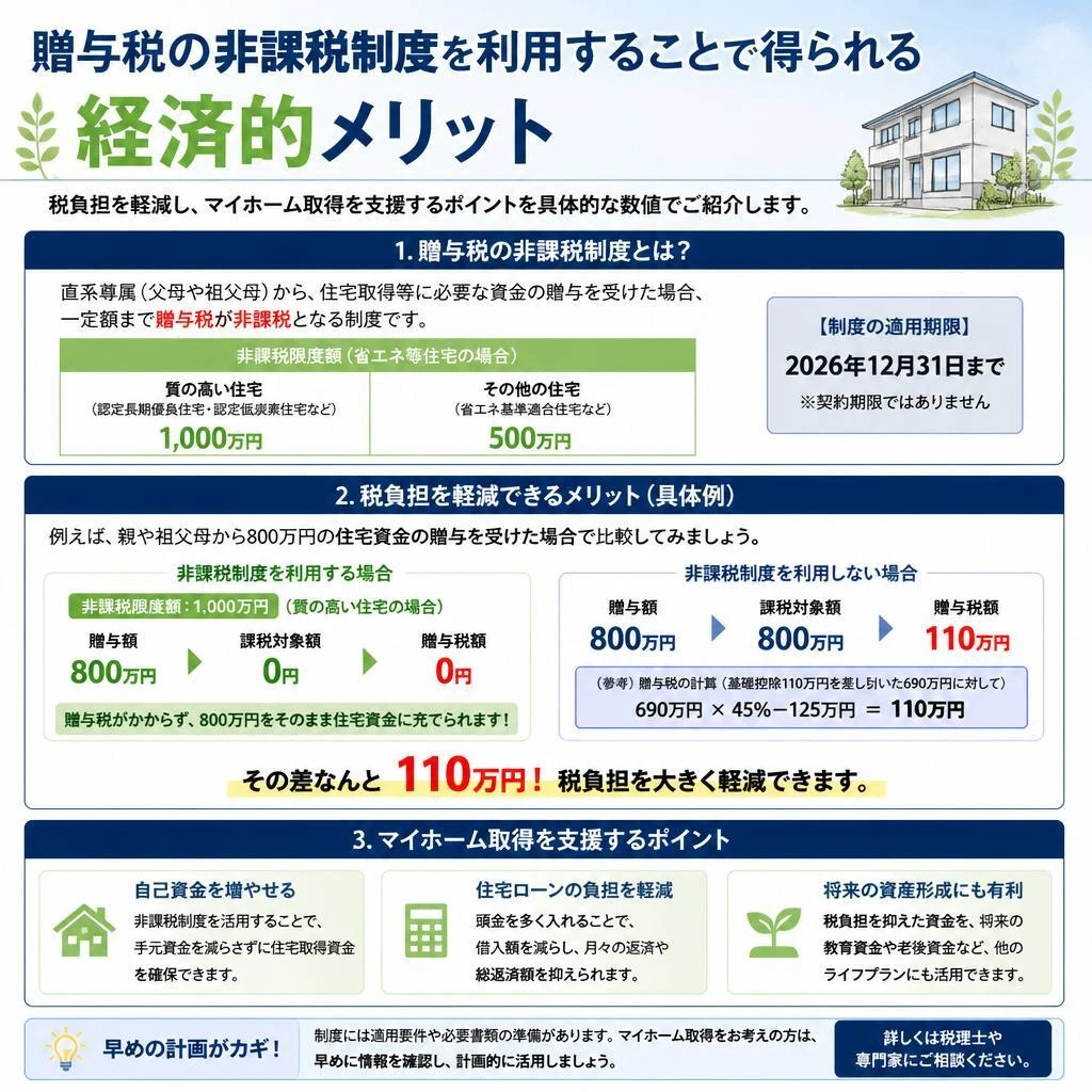 非課税を利用するメリット