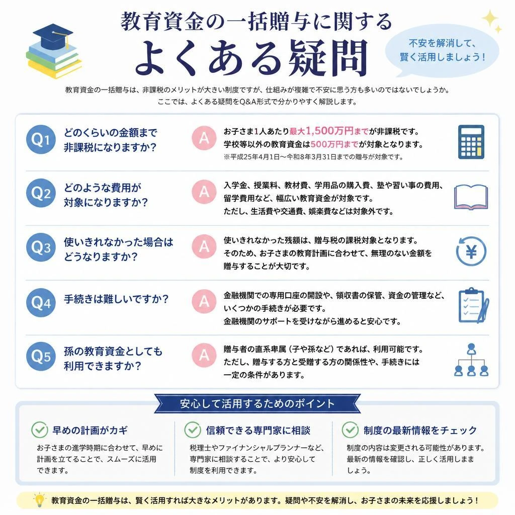 よくある質問 Q&A