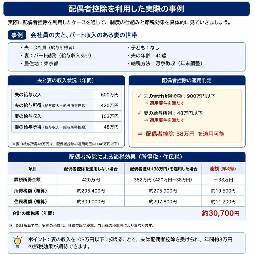具体的な適用事例