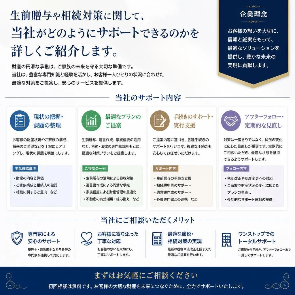 当社のサポート内容