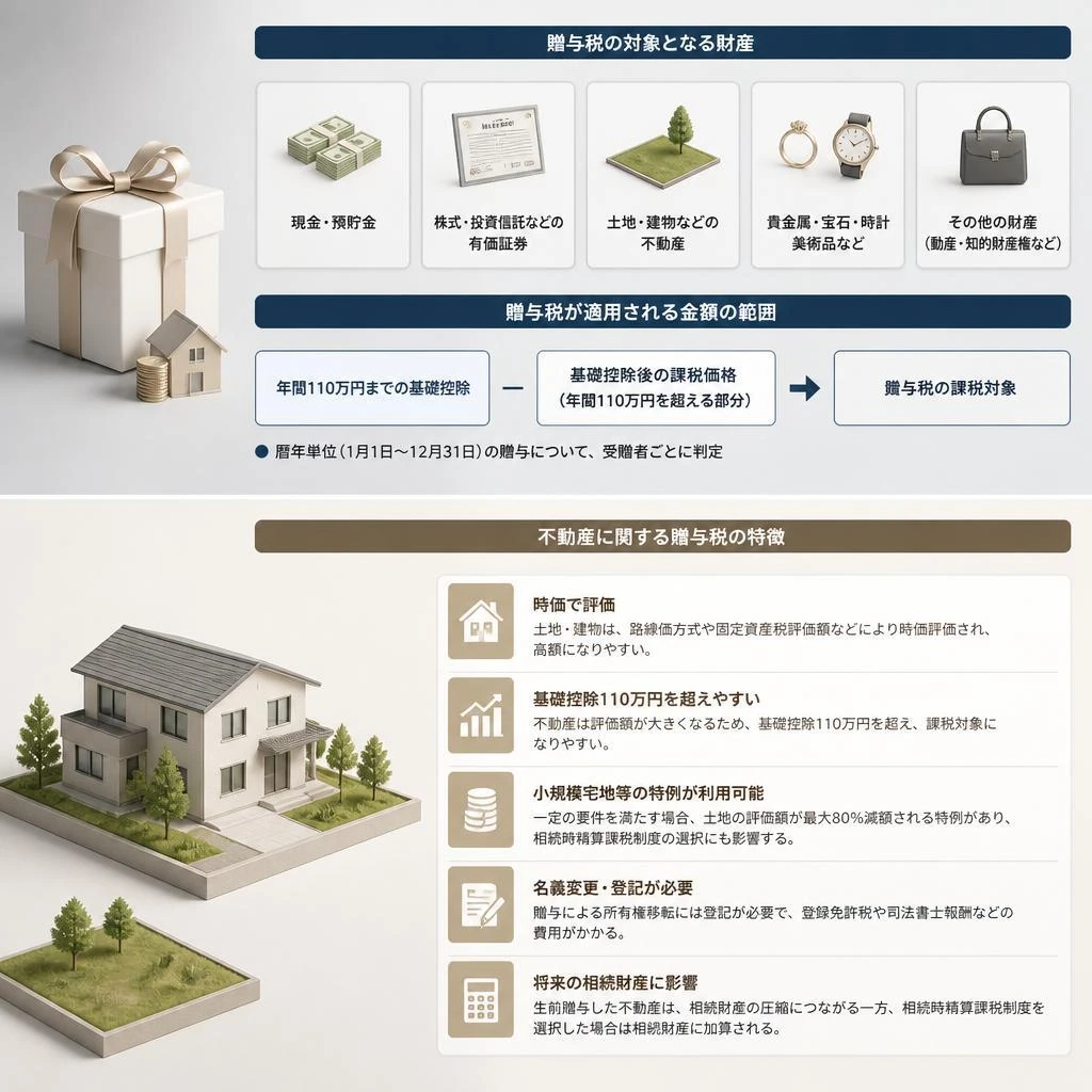 贈与税の適用対象